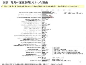 育児休業を取得しなかった理由　(男性)のサムネイル